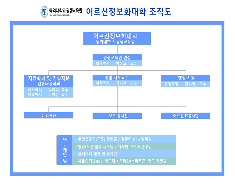 동의대학교 어르신정보화대학