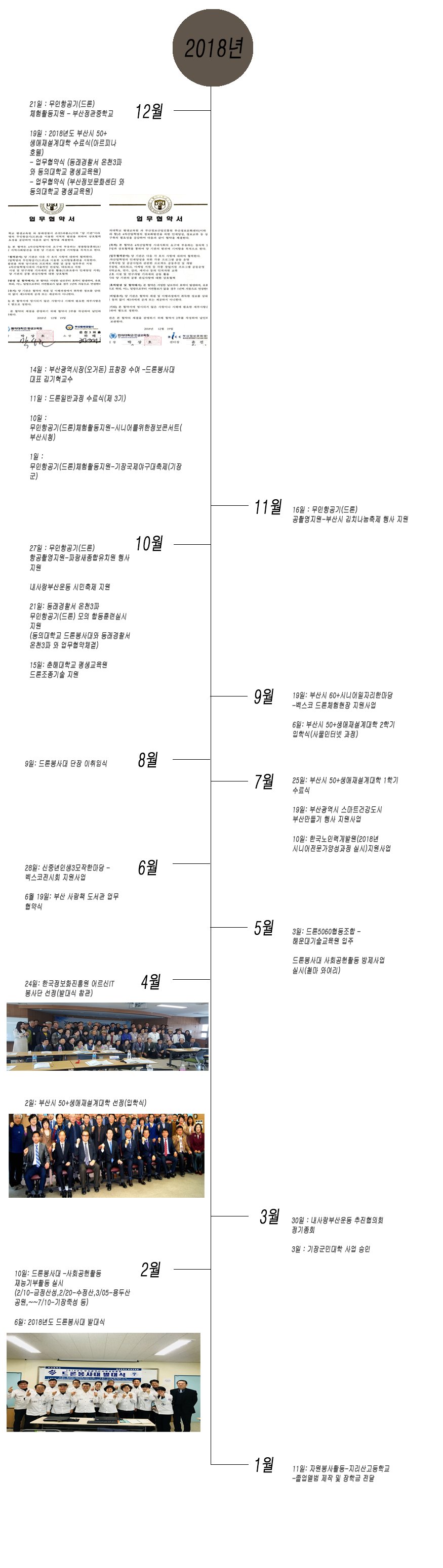 동의대학교 어르신정보화대학